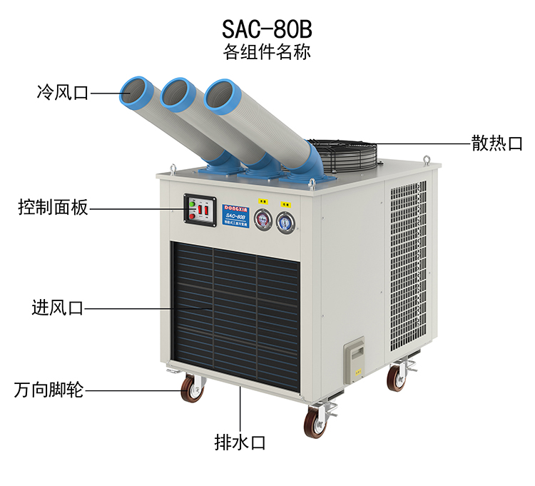 移動冷氣機機器設備在廠子中進行什么減溫工作中